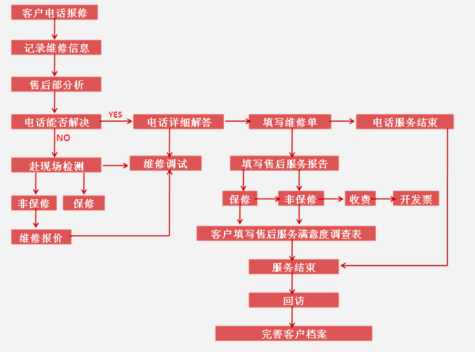 led电子屏价格